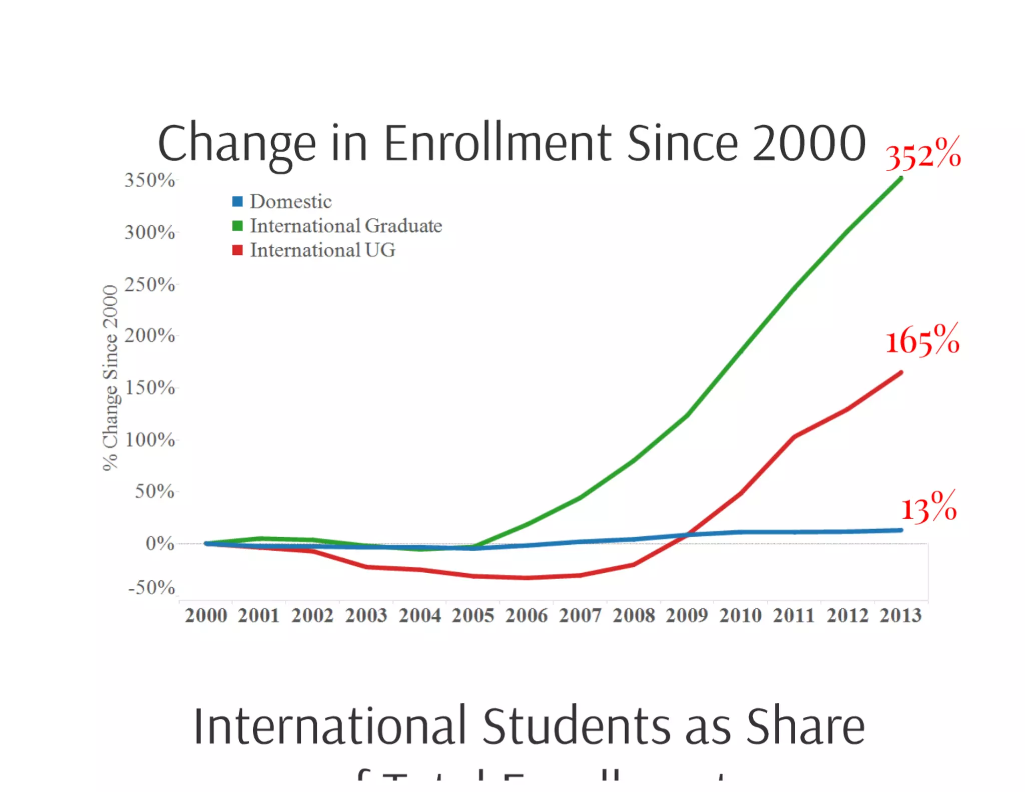 A Case Study: Northeastern University