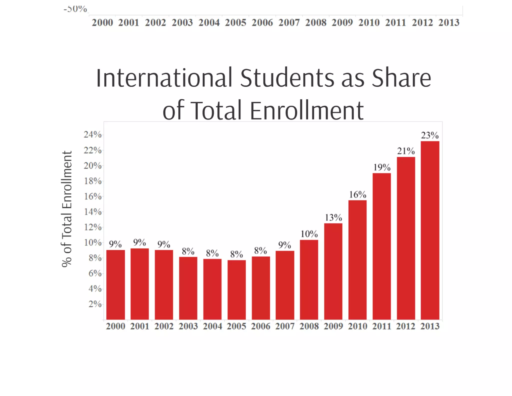 A Case Study: Northeastern University