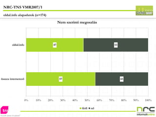 NRC-TNS VMR2007/1 oldal.info alapadatok (n=174) 