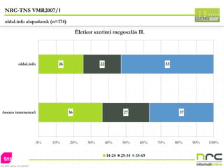 NRC-TNS VMR2007/1 oldal.info alapadatok (n=174) 