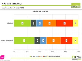 NRC-TNS VMR2007/1 oldal.info alapadatok (n=174) 