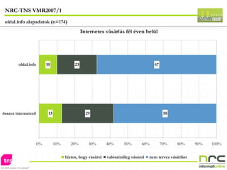 NRC-TNS VMR2007/1 oldal.info alapadatok (n=174) 