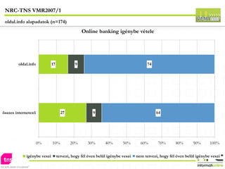 NRC-TNS VMR2007/1 oldal.info alapadatok (n=174) 