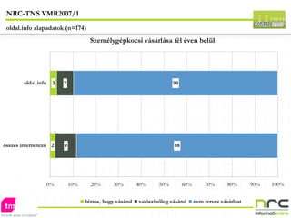 NRC-TNS VMR2007/1 oldal.info alapadatok (n=174) 