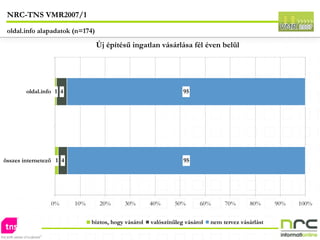 NRC-TNS VMR2007/1 oldal.info alapadatok (n=174) 