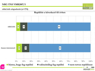 NRC-TNS VMR2007/1 oldal.info alapadatok (n=174) 