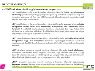 „ A”  társadalmi csoportba tartozók esetében a háztartás főkeresője  önálló vagy alkalmazott értelmiségi  (felsőfokú végzettséggel) magasan képzett top menedzser; középvezető vagy más menedzser viszonylag sok (hat vagy több) beosztottal; átlagnál magasabb iskolai végzettségű vagyoni javakkal jól ellátott inaktív „ B”  társadalmi csoportba tartozók esetében a háztartás főkeresője  magasan képzett alsó és középszintű vezető hatnál több beosztottal; középvezető; más menedzser hatnál kevesebb beosztottal , munkafelügyelő; felsőfokú végzettségű hat, vagy hatnál több alkalmazottat foglalkoztató vállalkozó, legalább középfokú iskolai végzettséggel és átlagos vagy átlagnál jobb vagyoni helyzetben lévő inaktív „ C1”  társadalmi csoportba tartozók esetében a háztartás főkeresője  középfokú végzettségű középvezető, vagy más menedzser ; középfokú végzettséggel rendelkező vállalkozás tulajdonosa, aki legalább hat alkalmazottal dolgozik; középfokú végzettségű mezőgazdasági vállalkozó „ C2”  társadalmi csoportba tartozók esetében a háztartás főkeresője  irodai alkalmazott ; érettségizett szakmunkás, munkafelügyelő; vállalkozás, vagy üzletrész tulajdonos öt vagy kevesebb alkalmazottal, alacsony iskolai végzettségű anyagi javakkal átlagosan ellátott inaktív, illetve középiskolai végzettségű vagyoni helyzetét tekintve átlag alatti inaktív „ DE”  társadalmi csoportba tartozók esetében a háztartás főkeresője  szakmunkás, képzetlen munkás,  alacsony iskolai végzettségű hatnál kevesebb alkalmazottat foglalkoztató vállalkozó, mezőgazdasági termelő NRC-TNS VMR2007/1 Az ESOMAR társadalmi kategória tartalma és megoszlása 