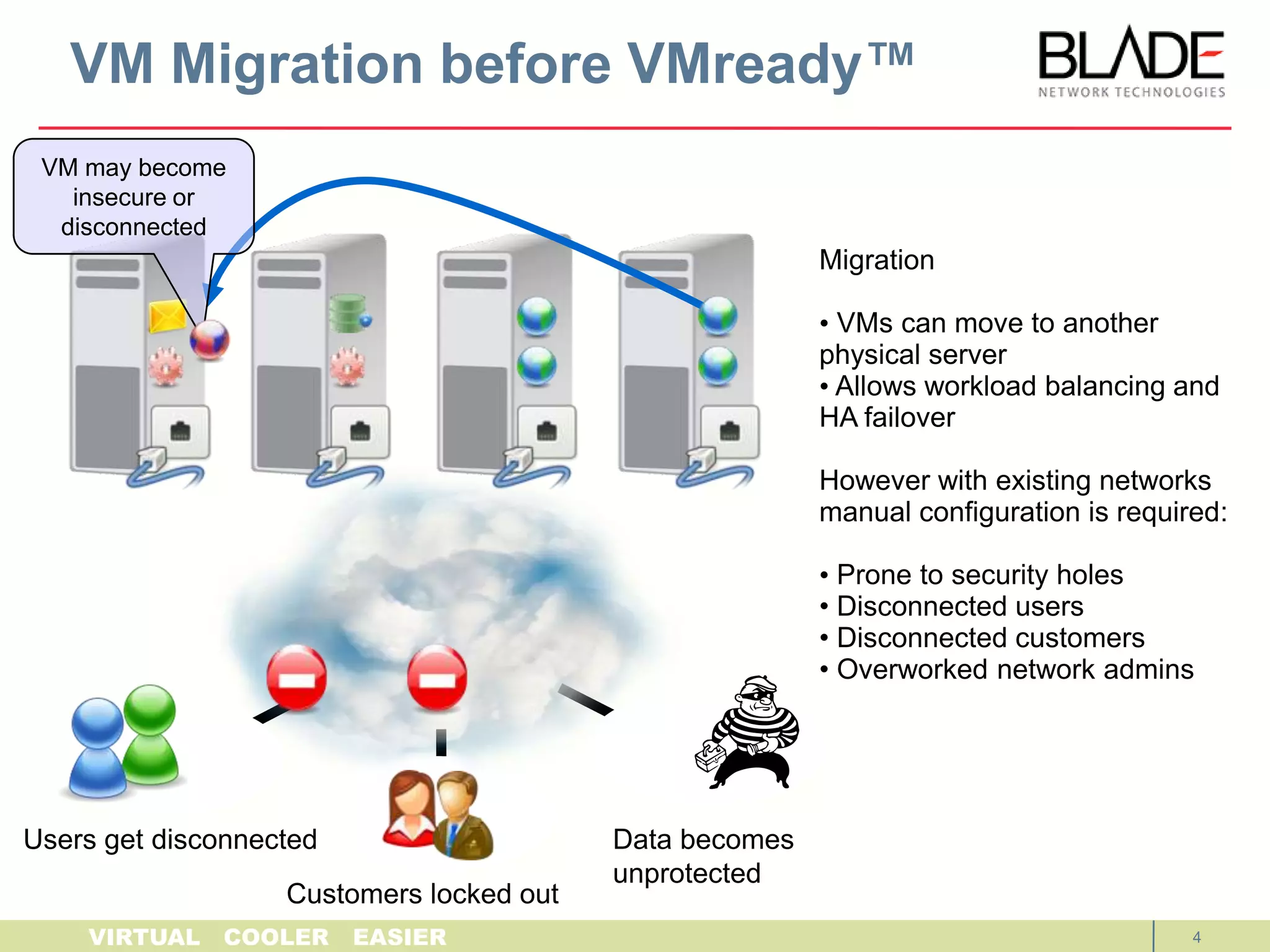 Virtualization increases the utilization and efficiency of Data Center resources by running applications on less hardware