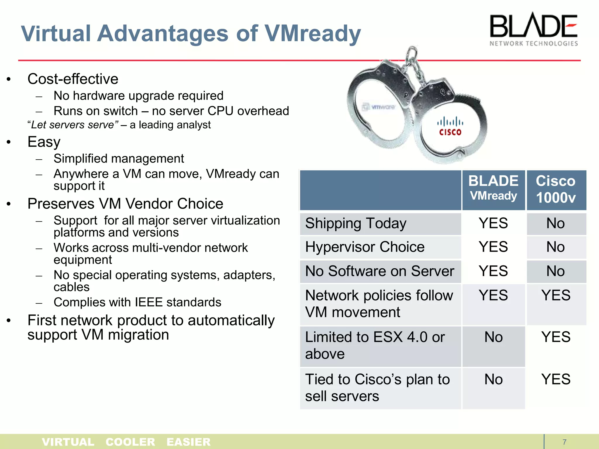 Virtual Machines can be moved between physical servers for improved availability, maintenance and provisioningVirtual MachineVirtual MachineVirtual MachineHypervisorPhysical Server