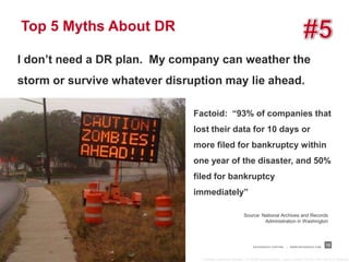 Top 5 Myths About DR

I don’t need a DR plan. My company can weather the
storm or survive whatever disruption may lie ahead.

                               Factoid: “93% of companies that
                               lost their data for 10 days or
                               more filed for bankruptcy within
                               one year of the disaster, and 50%
                               filed for bankruptcy
                               immediately”

                                                       Source: National Archives and Records
                                                                Administration in Washington




                                                            RACKSPACE® HOSTING   |   WWW.RACKSPACE.COM
                                                                                                         12


                                 “caution zombies ahead,” © 2009 enrevanche, used under CC BY-NC-SA 2.0 license
 