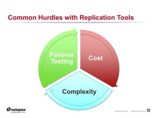 Common Hurdles with Replication Tools




            Failover
                       Cost
            Testing



                Complexity

                               RACKSPACE® HOSTING   |   WWW.RACKSPACE.COM
                                                                            25
 