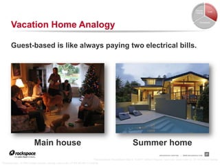 Failover
                                                                                                                                                                                    Cost
                                                                                                                                                                        Testing




       Vacation Home Analogy                                                                                                                                                Complexity




       Guest-based is like always paying two electrical bills.




                           Main house                                                                        Summer home
                                                                                                                                    RACKSPACE® HOSTING   |   WWW.RACKSPACE.COM
                                                                                                                                                                                   27

                                                                               “Havana-Beach-House-Byron-Bay-8,” © 2011 Catherin Hugues, Loud Cow, used under CC BY-NC-ND 2.0 license
“Christmas day,” © 2005 Jocelyn Durston, jawcey, used under CC BY-NC-ND 2.0 license
 