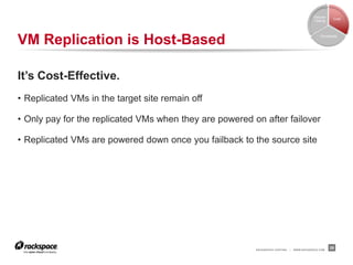 Failover
                                                                                                         Cost
                                                                                             Testing




VM Replication is Host-Based                                                                     Complexity




It’s Cost-Effective.
• Replicated VMs in the target site remain off

• Only pay for the replicated VMs when they are powered on after failover

• Replicated VMs are powered down once you failback to the source site




                                                         RACKSPACE® HOSTING   |   WWW.RACKSPACE.COM
                                                                                                        28
 