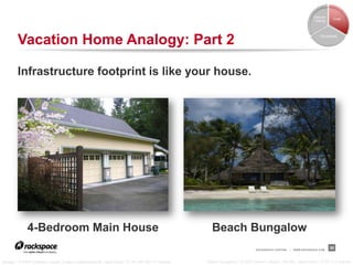Failover
                                                                                                                                                                          Cost
                                                                                                                                                              Testing




        Vacation Home Analogy: Part 2                                                                                                                             Complexity




        Infrastructure footprint is like your house.




              4-Bedroom Main House                                                                Beach Bungalow
                                                                                                                          RACKSPACE® HOSTING   |   WWW.RACKSPACE.COM
                                                                                                                                                                         30


“garage,” © 2009 Kathleen Leavitt Cragun, kathleenleavitt, used under CC BY-NC-ND 2.0 license   “Beach bungalow,” © 2007 Steve L Martin, <SLiM>, used under CC BY 2.0 license
 