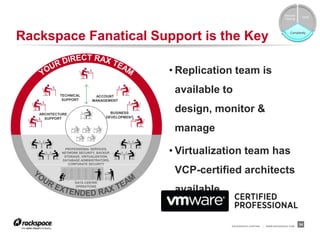 Failover
                                                                                                             Cost
                                                                                                 Testing




Rackspace Fanatical Support is the Key                                                               Complexity




                                                • Replication team is

           TECHNICAL        ACCOUNT
                                                 available to
            SUPPORT        MANAGEMENT


   ARCHITECTURE                     BUSINESS
                                                 design, monitor &
     SUPPORT                      DEVELOPMENT


                                                 manage
             PROFESSIONAL SERVICES,
            NETWORK SECURITY, BACKUP,
             STORAGE, VIRTUALIZATION,
                                                • Virtualization team has
            DATABASE ADMINISTRATORS,
               CORPORATE SECURITY

                                                 VCP-certified architects
                  DATA CENTER
                  OPERATIONS
                                                 available


                                                             RACKSPACE® HOSTING   |   WWW.RACKSPACE.COM
                                                                                                            34
 