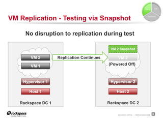 Failover
                                                                                                Cost
                                                                                    Testing




VM Replication - Testing via Snapshot                                                   Complexity




     No disruption to replication during test

                                             VM 2 Snapshot

       VM 2         Replication Continues       VM 2

       VM 1                                 (Powered Off)



    Hypervisor 1                             Hypervisor 2

       Host 1                                   Host 2

   Rackspace DC 1                           Rackspace DC 2

                                                RACKSPACE® HOSTING   |   WWW.RACKSPACE.COM
                                                                                               17
                                                                                               36
 
