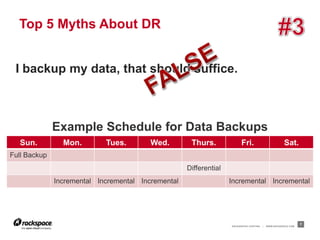 Top 5 Myths About DR


 I backup my data, that should suffice.



              Example Schedule for Data Backups
  Sun.          Mon.        Tues.        Wed.        Thurs.              Fri.                         Sat.
Full Backup
                                                    Differential
              Incremental Incremental Incremental                  Incremental Incremental




                                                                   RACKSPACE® HOSTING   |   WWW.RACKSPACE.COM
                                                                                                                7
 