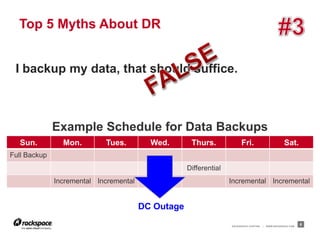 Top 5 Myths About DR


 I backup my data, that should suffice.



              Example Schedule for Data Backups
  Sun.          Mon.        Tues.        Wed.        Thurs.              Fri.                         Sat.
Full Backup
                                                    Differential
              Incremental Incremental Incremental                  Incremental Incremental


                                     DC Outage
                                                                   RACKSPACE® HOSTING   |   WWW.RACKSPACE.COM
                                                                                                                8
 