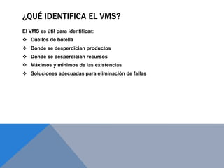 ¿QUÉ IDENTIFICA EL VMS?
El VMS es útil para identificar:
 Cuellos de botella
 Donde se desperdician productos
 Donde se desperdician recursos
 Máximos y mínimos de las existencias
 Soluciones adecuadas para eliminación de fallas
 