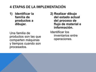 1) Identificar la
familia de
productos a
dibujar.
Una familia de
productos son las que
comparten máquinas
y tiempos cuando son
procesados.
2) Realizar dibujo
del estado actual
del proceso de
flujo de material e
información.
Identificar los
inventarios entre
operaciones.
4 ETAPAS DE LA IMPLEMENTACIÓN
 