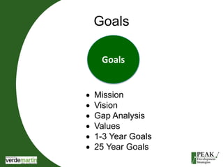 Goals 
Goals 
 Mission 
 Vision 
 Gap Analysis 
 Values 
 1-3 Year Goals 
 25 Year Goals 
 