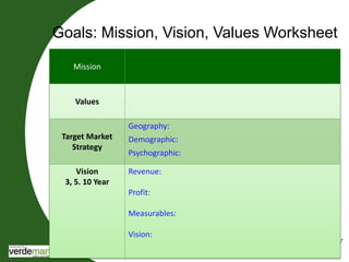 Goals: Mission, Vision, Values Worksheet 
Mission 
Values 
Target Market 
Strategy 
Geography: 
Demographic: 
Psychographic: 
Vision 
3, 5. 10 Year 
Revenue: 
Profit: 
Measurables: 
Vision: 
 