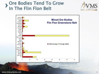 www.vmsventures.com
Ore Bodies Tend To Grow
In The Flin Flon Belt
K. Gilmore (Hudbay Minerals), 2007
16
 