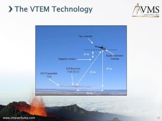 www.vmsventures.com
The VTEM Technology
19
 