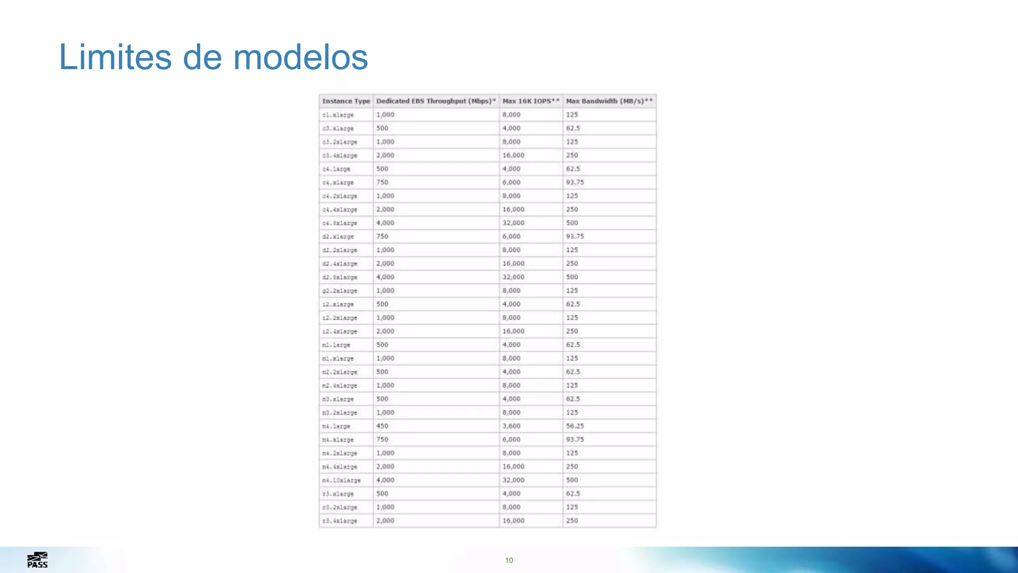 10
Limites de modelos
10
 