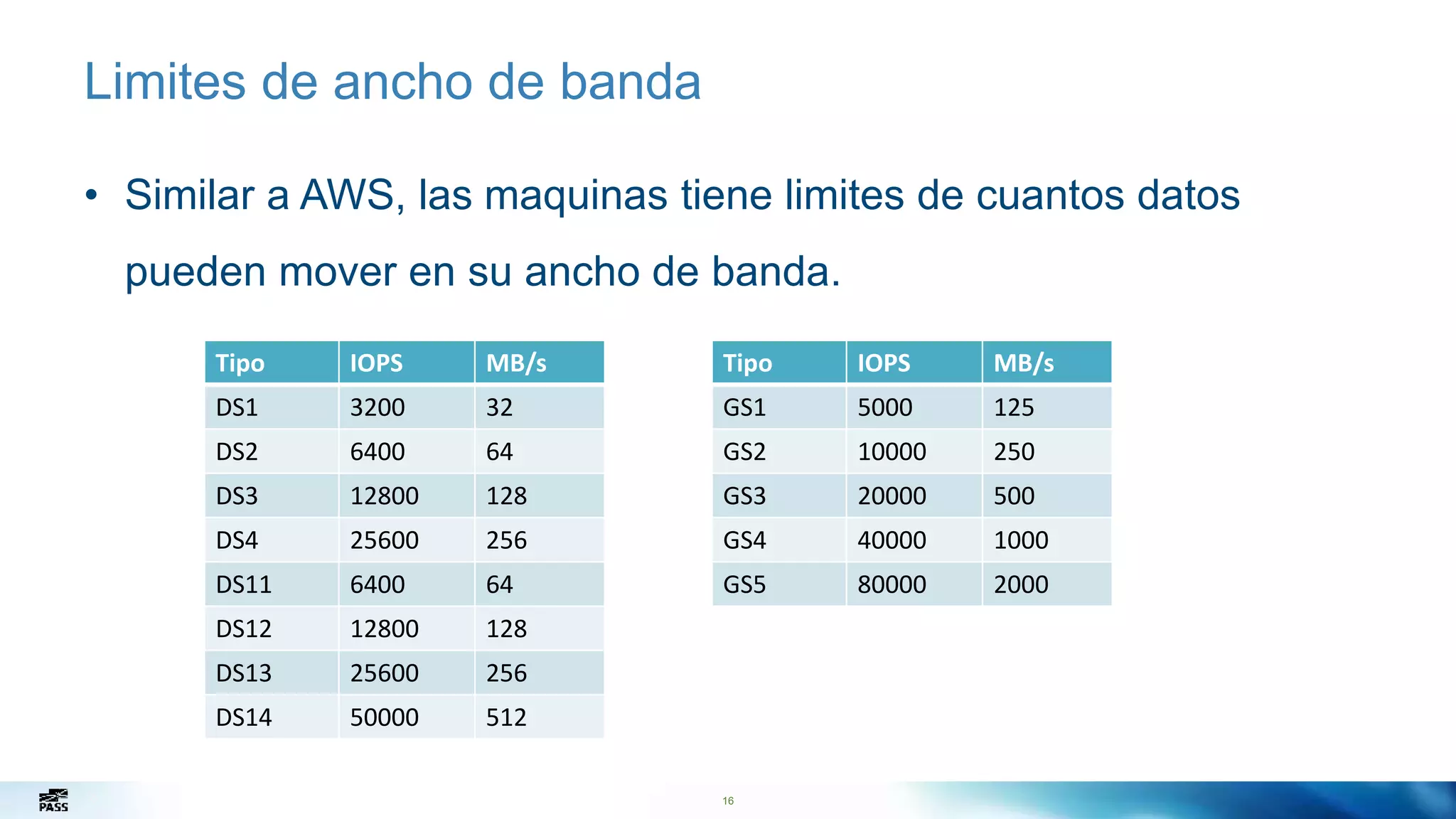 16
Limites de ancho de banda
• Similar a AWS, las maquinas tiene limites de cuantos datos
pueden mover en su ancho de banda.
16
Tipo IOPS MB/s
DS1 3200 32
DS2 6400 64
DS3 12800 128
DS4 25600 256
DS11 6400 64
DS12 12800 128
DS13 25600 256
DS14 50000 512
Tipo IOPS MB/s
GS1 5000 125
GS2 10000 250
GS3 20000 500
GS4 40000 1000
GS5 80000 2000
 