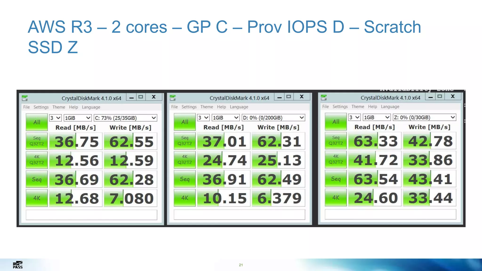 21
AWS R3 – 2 cores – GP C – Prov IOPS D – Scratch
SSD Z
21
 