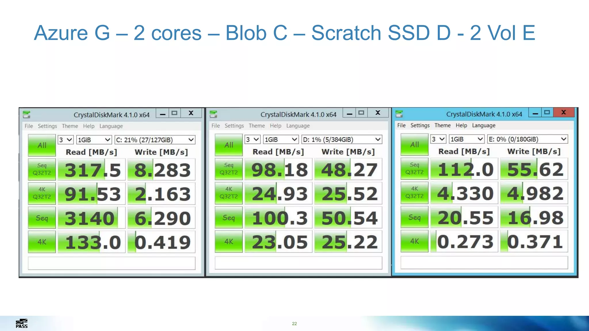 22
Azure G – 2 cores – Blob C – Scratch SSD D - 2 Vol E
22
 