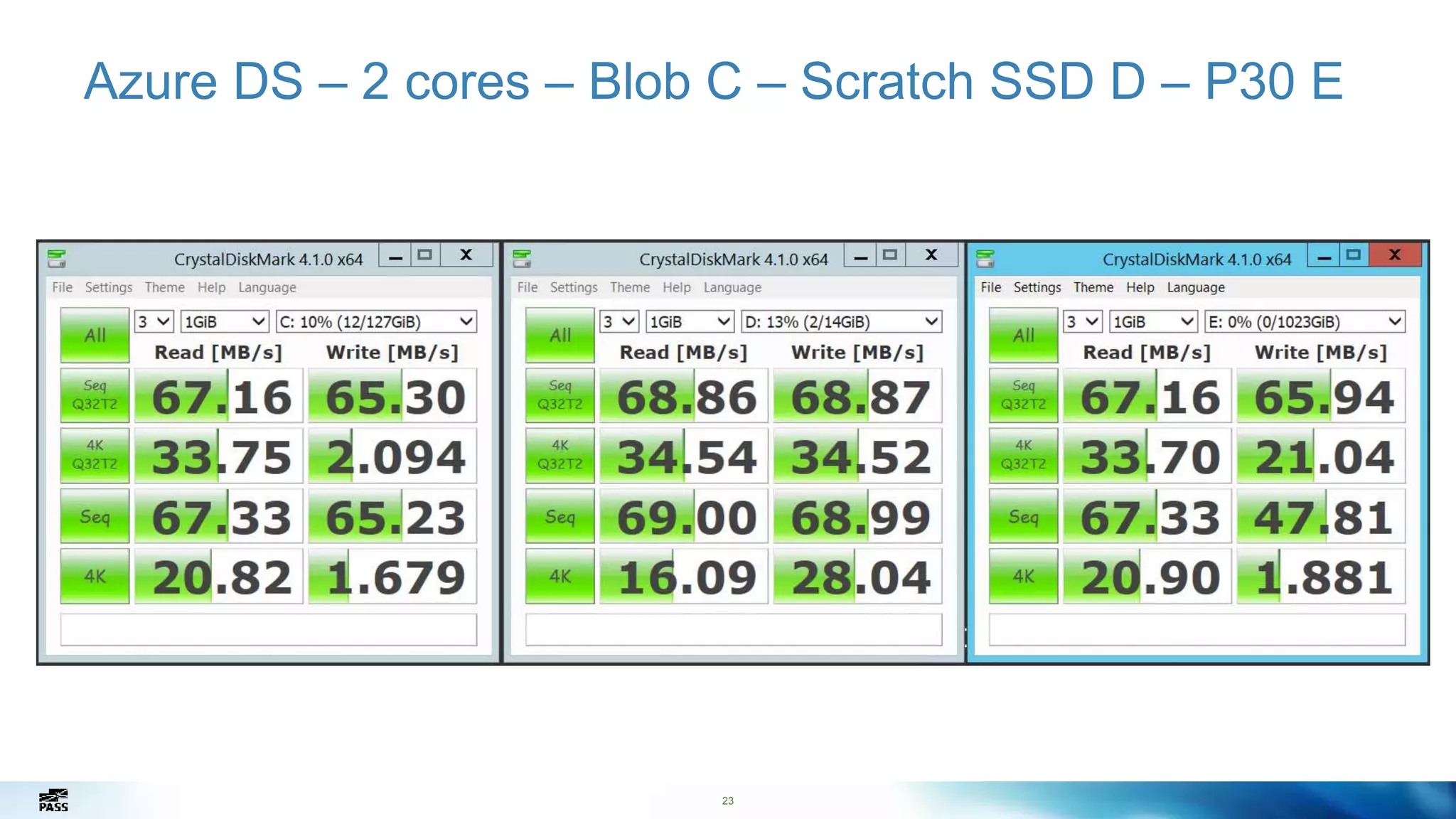 23
Azure DS – 2 cores – Blob C – Scratch SSD D – P30 E
23
 