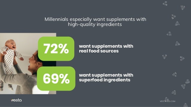 Millennials especially want supplements with
high-quality ingredients
want supplements with
real food sources
72%
want supplements with
superfood ingredients
69%
VESTA-GO.COM
 