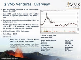 www.vmsventures.com
VMS Ventures: Overview
4
 VMS Announces Discovery of the Reed Copper
Deposit Sept 2007
 June 2010: Joint Venture signed with HudBay
Minerals as operator (NYSE:HBM); 70% HBM &
30%
 Commercial production commenced April 2014 on
budget and on time
 Reed Copper Deposit Probable Mineral Reserves
(Jan 2014): 2.12 M tonnes of 3.8% Cu (LOM Cost
per ton of ore to mine and mill $110 CDN)
 Well funded; over $6M in the treasury
 Market Cap: ~ $34M
 Other assets :
 Owns 22% of North American Nickel
(NAN.TSX.V) (current value ~ $8M)
 Large exploration land package in the Snow
Lake-Flin Flon Greenstone Belt in Manitoba,
Canada;
www.vmsventures.com
CAPITAL STRUCTURE
(as at May, 2015)
Issued & Outstanding: 146,481,349
Options: 9,212,500
Warrants: 6,304,127
Fully Diluted: 161,997,976
52 Week high/low $0.33/$0.23
Current Price $0.24
Market Cap $34 million
 