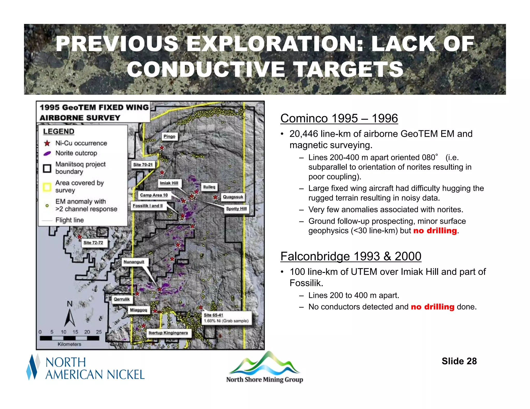PREVIOUS EXPLORATION: LACK OF
     CONDUCTIVE TARGETS

               Cominco 1995 – 1996
               • 20,446 line-km of airborne GeoTEM EM and
                 magnetic surveying.
                   – Lines 200-400 m apart oriented 080° (i.e.
                     subparallel to orientation of norites resulting in
                     poor coupling).
                   – Large fixed wing aircraft had difficulty hugging the
                     rugged terrain resulting in noisy data.
                   – Very few anomalies associated with norites.
                   – Ground follow-up prospecting, minor surface
                     geophysics (<30 line-km) but no drilling.


               Falconbridge 1993 & 2000
               • 100 line-km of UTEM over Imiak Hill and part of
                 Fossilik.
                   – Lines 200 to 400 m apart.
                   – No conductors detected and no drilling done.




                                                            Slide 28
 