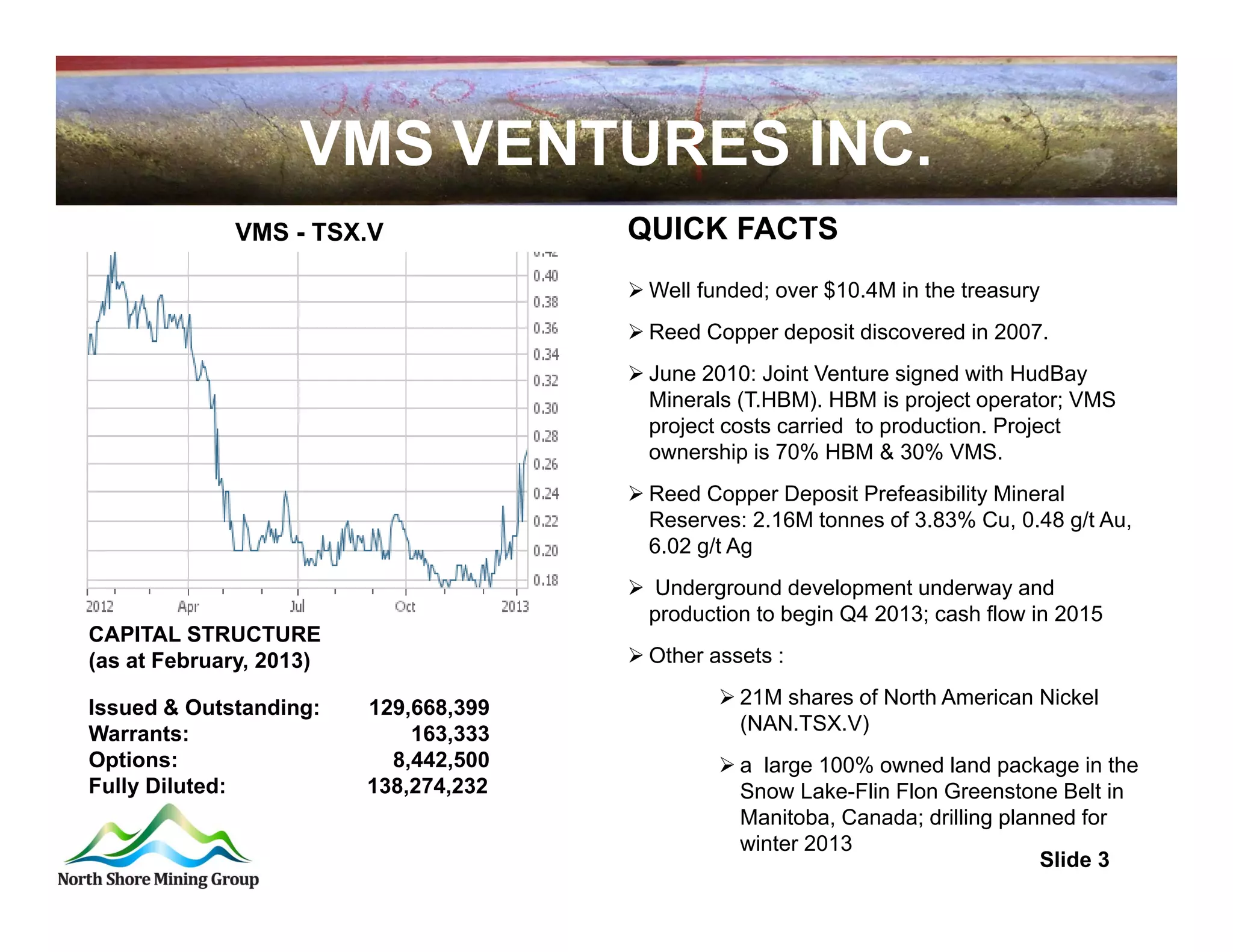 VMS VENTURES INC.
             VMS - TSX.V               QUICK FACTS
                                        Well funded; over $10.4M in the treasury
                                        Reed Copper deposit discovered in 2007.
                                        June 2010: Joint Venture signed with HudBay
                                         Minerals (T.HBM). HBM is project operator; VMS
                                         project costs carried to production. Project
                                         ownership is 70% HBM & 30% VMS.
                                        Reed Copper Deposit Prefeasibility Mineral
                                         Reserves: 2.16M tonnes of 3.83% Cu, 0.48 g/t Au,
                                         6.02 g/t Ag
                                        Underground development underway and
                                        production to begin Q4 2013; cash flow in 2015
CAPITAL STRUCTURE
(as at February, 2013)                  Other assets :

Issued & Outstanding:    129,668,399             21M shares of North American Nickel
Warrants:                    163,333              (NAN.TSX.V)
Options:                   8,442,500             a large 100% owned land package in the
Fully Diluted:           138,274,232              Snow Lake-Flin Flon Greenstone Belt in
                                                  Manitoba, Canada; drilling planned for
                                                  winter 2013
                                                                                 Slide 3
 