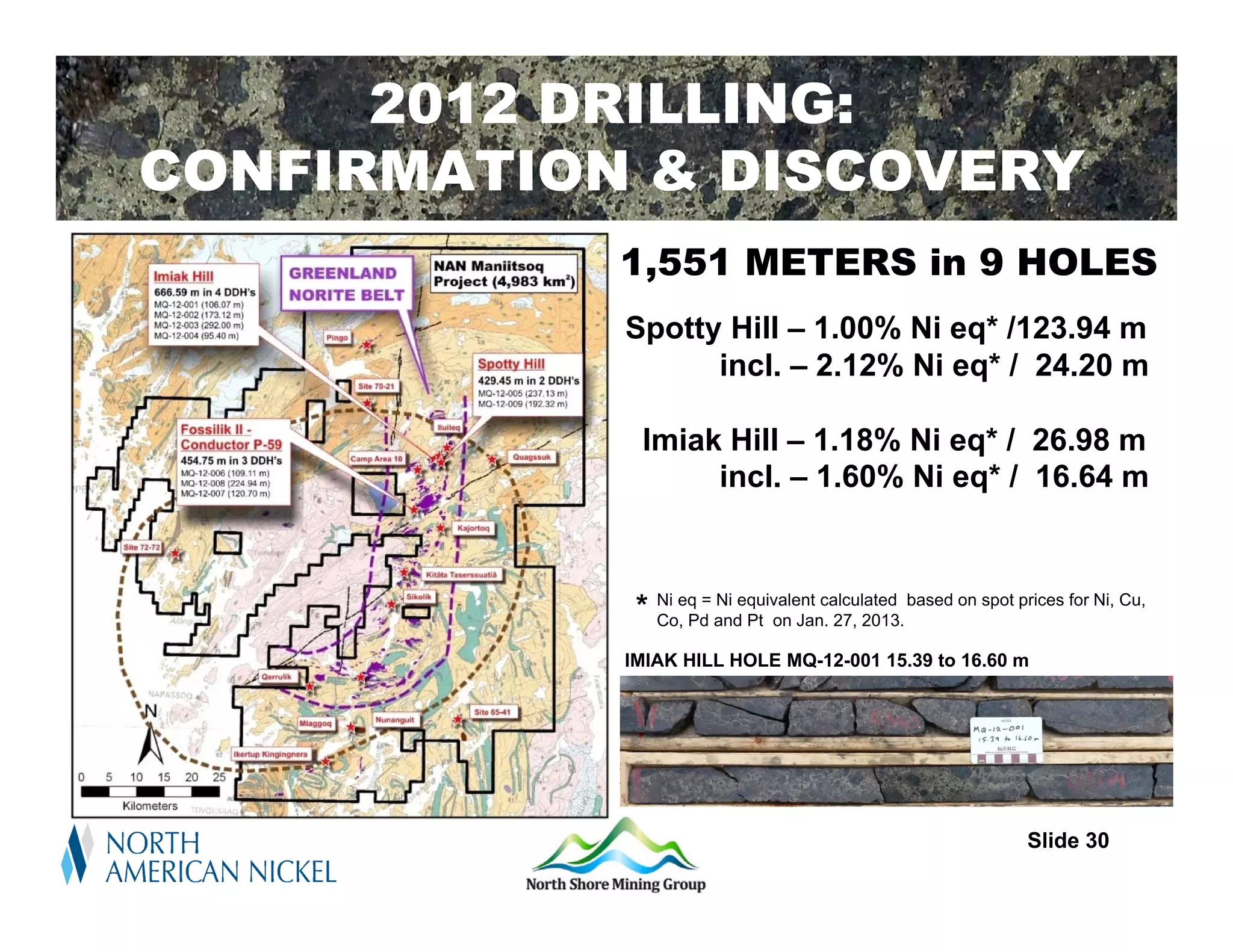 2012 DRILLING:
CONFIRMATION & DISCOVERY
            1,551 METERS in 9 HOLES
            Spotty Hill – 1.00% Ni eq* /123.94 m
                  incl. – 2.12% Ni eq* / 24.20 m

             Imiak Hill – 1.18% Ni eq* / 26.98 m
                  incl. – 1.60% Ni eq* / 16.64 m



             * Ni eq = andequivalent calculated based on spot prices for Ni, Cu,
               Co, Pd
                       Ni
                           Pt on Jan. 27, 2013.

            IMIAK HILL HOLE MQ-12-001 15.39 to 16.60 m




                                                                Slide 30
 