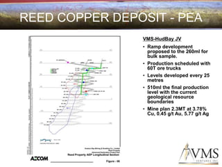 REED COPPER DEPOSIT - PEA
                VMS-HudBay JV
                • Ramp development
                  proposed to the 260ml for
                  bulk sample.
                • Production scheduled with
                  60T ore trucks
                • Levels developed every 25
                  metres
                • 510ml the final production
                  level with the current
                  geological resource
                  boundaries
                • Mine plan 2.3MT at 3.78%
                  Cu, 0.45 g/t Au, 5.77 g/t Ag
 