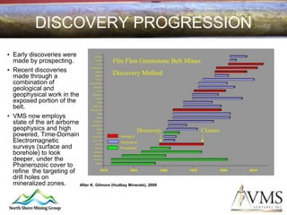 DISCOVERY PROGRESSION
• Early discoveries were
  made by prospecting.
• Recent discoveries
  made through a
  combination of
  geological and
  geophysical work in the
  exposed portion of the
  belt.
• VMS now employs
  state of the art airborne
  geophysics and high
  powered, Time-Domain
  Electromagnetic
  surveys (surface and
  borehole) to look
  deeper, under the
  Phanerozoic cover to
  refine the targeting of
  drill holes on
  mineralized zones.        After K. Gilmore (Hudbay Minerals), 2009
 