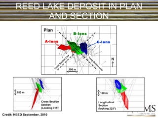 REED LAKE DEPOSIT IN PLAN AND SECTION Plan Longitudinal Section (looking 225°) Cross Section Section (Looking 315°) 100 m 100 m Cross Section Line Long Section Line A-lens B-lens C-lens 100 m N Credit: HBED September, 2010 