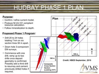 HUDBAY PHASE 1 PLAN  Purpose : Confirm / refine current model. Produce NI 43-101 compliant resource calculation. Follow mineralization to depth. N Proposed Phase 1 Program : Plan Composite Cross Section Section (Looking 315°) 100 m 100 m Credit: HBED September, 2010 Drill 20 to 24 holes totaling 7 km on six section lines 50 m apart. Down hole 3-component EM surveys. Commence with one drill, ramp up to two drills once deposit geometry is confirmed. Possibly add a third drill to resurvey and cement previously drilled holes if required. 