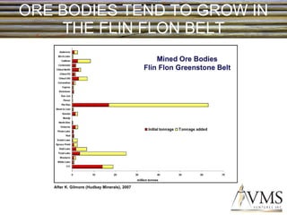 ORE BODIES TEND TO GROW IN THE FLIN FLON BELT After K. Gilmore (Hudbay Minerals), 2007 