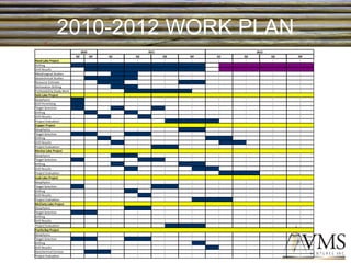 2010-2012 WORK PLAN 