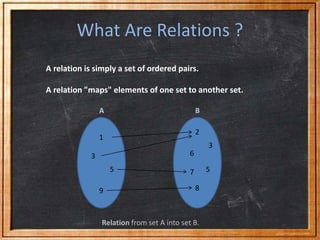 Relations And Its Applications PPTX Relations And Its Applications PPTX