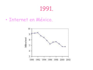 1991.
• Internet en México.

 