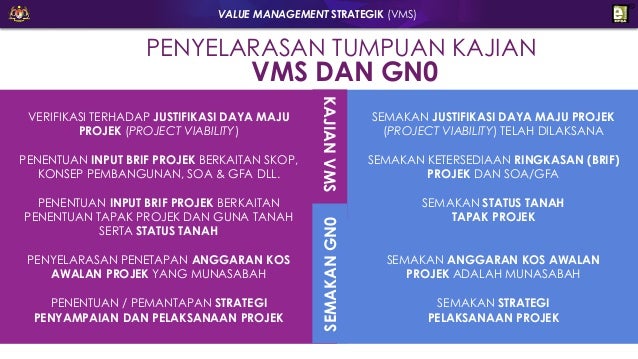 Pengurusan Nilai Strategik Vms