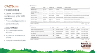 CADScrm
Householding
Custom Visualforce
components show both
spouses
• Proposals (Opportunities)
• Contact Reports
Account Model
• Spouses are in same
Account
• Household maintenance
scripts
• Multiple Accounts allowed
 