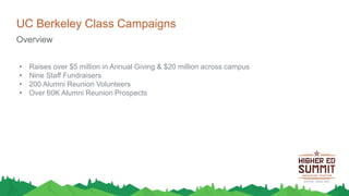 UC Berkeley Class Campaigns
• Raises over $5 million in Annual Giving & $20 million across campus
• Nine Staff Fundraisers
• 200 Alumni Reunion Volunteers
• Over 60K Alumni Reunion Prospects
Overview
 