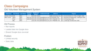 Class Campaigns
Old Volunteer Management System
Old Process
• Ran reports
• Loaded data into Google docs
• Shared Google docs via email
Problem
• Limited security
• Static data
 